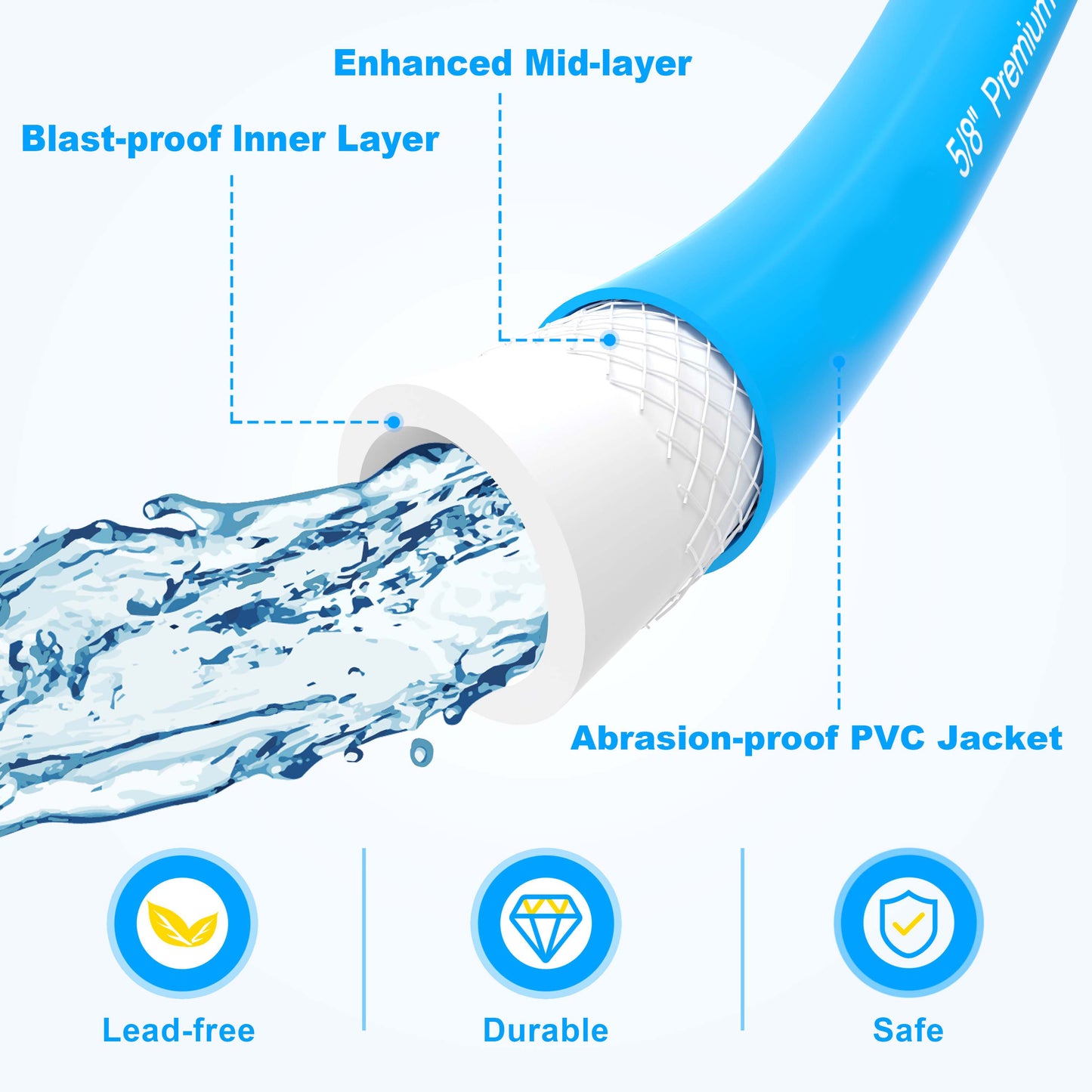 RV Water Hose, 5/8" Premium RV Drinking Water Hose for RV, Camping, Marine, Trailer and Truck, BPA Free, Anti-Kink and Leak-Free, Drinking Water Safe-Blue