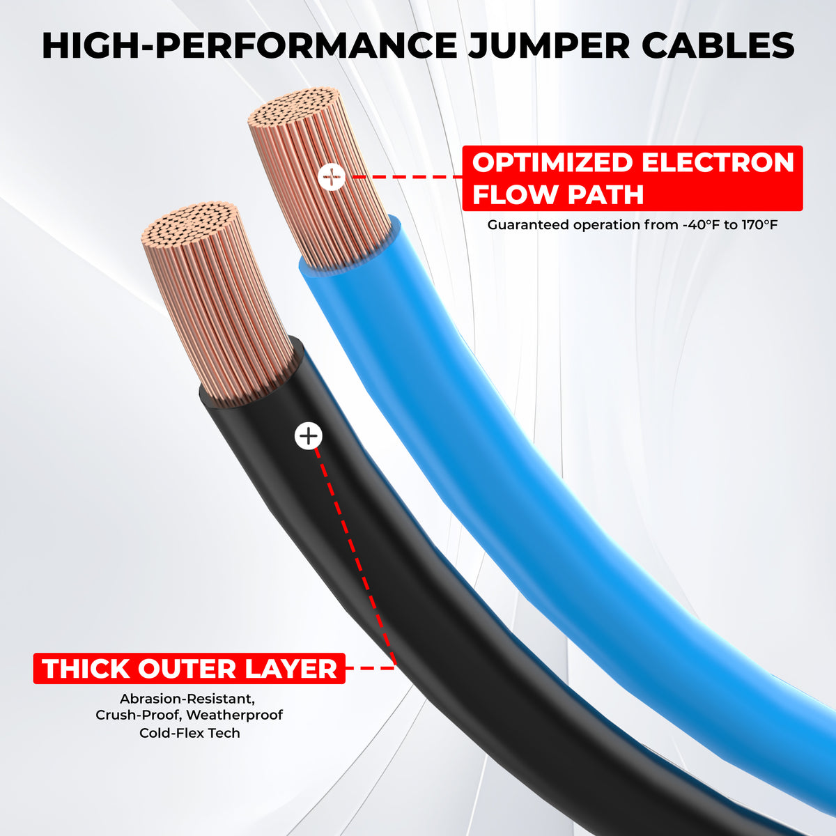 0 Gauge 25 Feet Jumper Cables Heavy Duty for Car 1000 Amp Automotive Booster Battery Jumper Cables for SUV and Trucks with Carry Bag, Gloves, Brushes