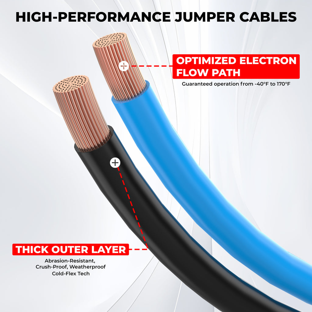 1 Gauge 25 Feet Jumper Cables Heavy Duty for Car 900 Amp Automotive Booster Battery Jumper Cables for SUV and Trucks with Carry Bag, Gloves, Brushes